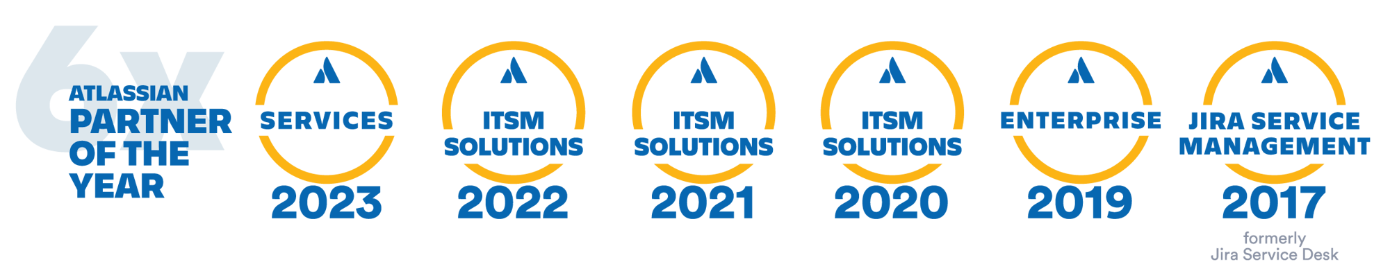 Isos Technology 2023