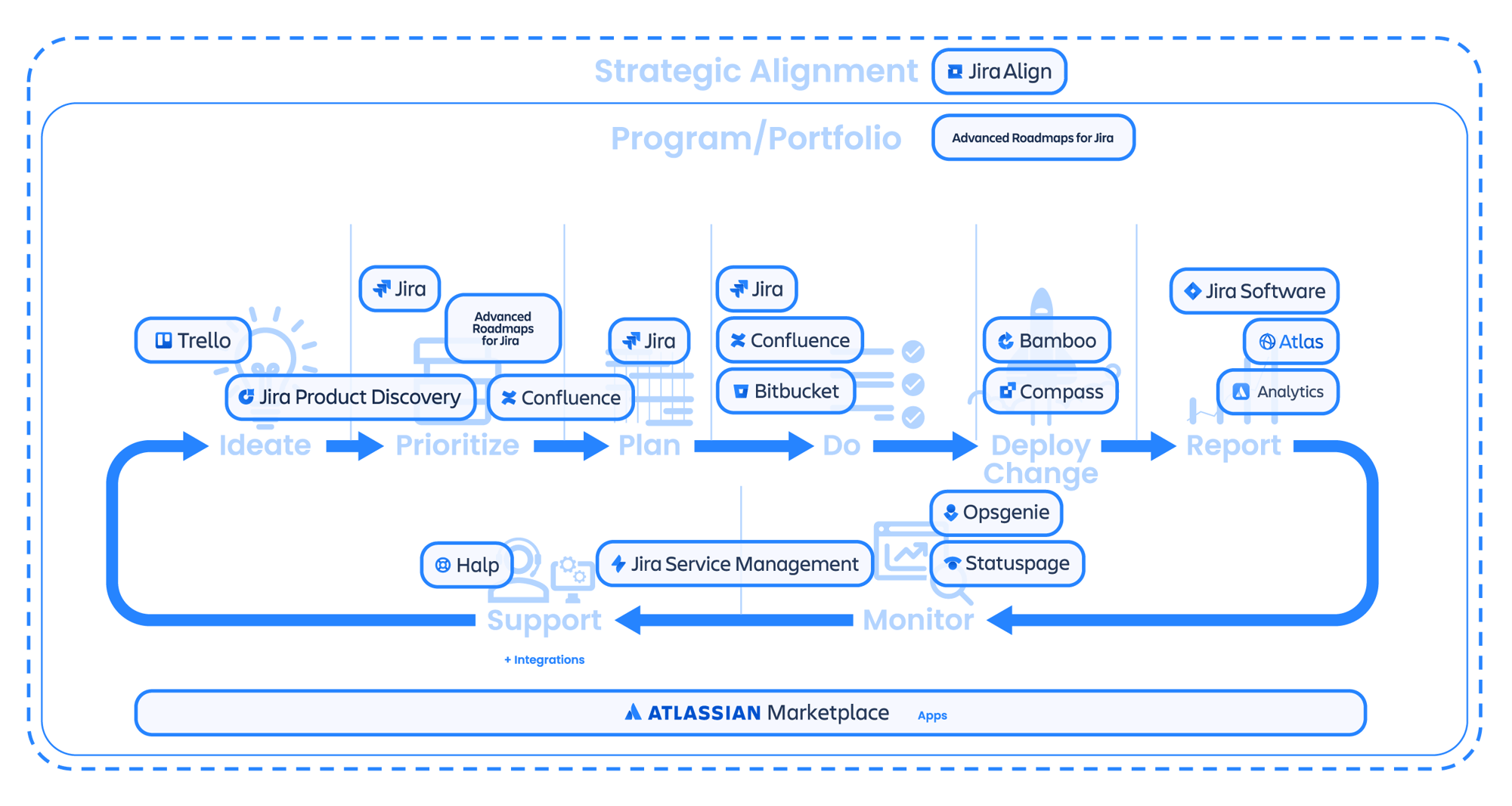 atlassian-ecosystem